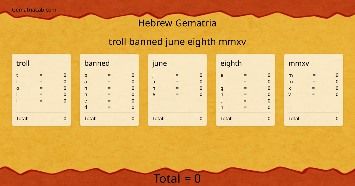 troll banned june eighth mmxv in hebrew Gematria
